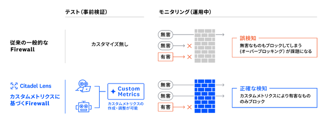 AI時代の防衛戦、次世代ファイアウォール提供開始