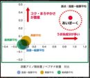 旨味成分表1 旨味成分表1