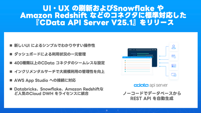 UI・UX の刷新およびSnowflake やAmazon Redshift などのコネクタに標準対応した『CData API Server V25.1』をリリース