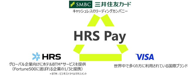 HRS×Visa×三井住友カード、日本で「HRS Pay」の提供を開始