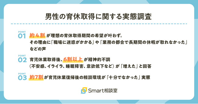 【男性の育休取得に関する実態調査】育休後、6割以上が精神的不調を実感するも、約70％は相談環境が十分に整ってない実態