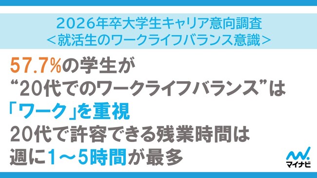 「マイナビ 2026年卒 大学生キャリア意向調査3月<就活生のワークライフバランス意識>」を発表