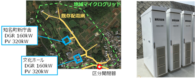高島株式会社の資本提携先である株式会社DGキャピタルグループのデジタルグリッドルーターが九州電力送配電株式会社の系統連系適用認証を取得