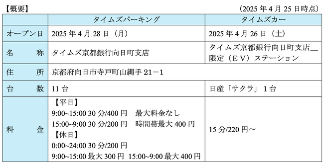 タイムズパーキングおよびタイムズカーステーションを「京都銀行 向日町支店・東向日町支店」の来客用駐車場に開設