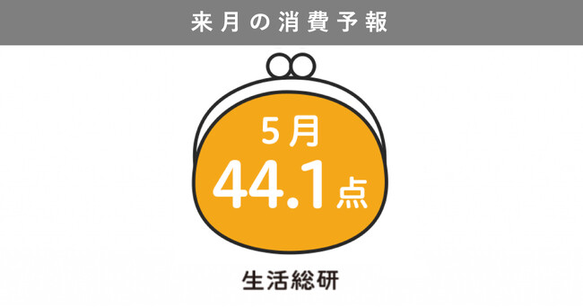 博報堂生活総研[来月の消費予報・2025年5月]（消費意欲指数）