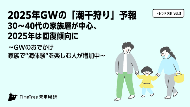 【TimeTree未来総研 トレンドラボ】2025年GWの「潮干狩り」予報 30代～40代の家族層が中心 「4月26日」が混雑集中