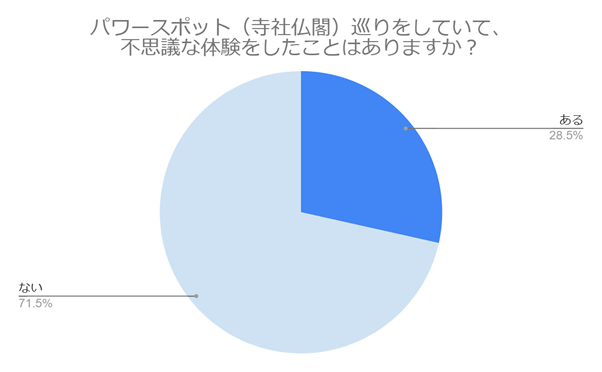 【パワースポット巡り】ご利益&不思議体験が語られるおすすめの寺社仏閣を調査!