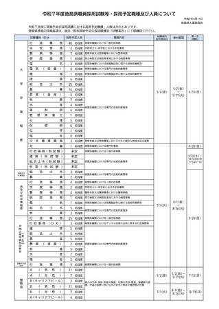 令和７年度「徳島県職員採用試験等・採用予定職種及び人員」を公表しました