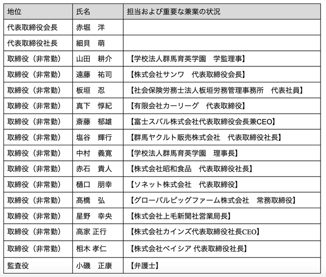株式会社ザスパ 役員人事について
