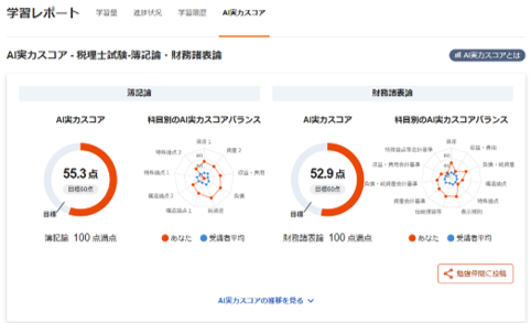教室に通わなくても税理士を目指せる！AIはここまできた！3つのAI機能がもたらす学習革命