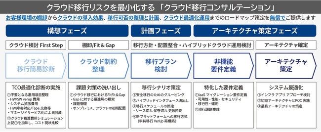 新国立劇場、オンプレシステムを Microsoft クラウドへ移行・刷新し35％コスト削減