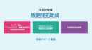 申請サポート動画図 申請サポート動画図