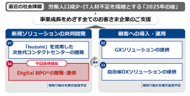 ＜本事業提携の全体像＞