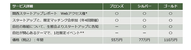いよいよ開幕！大阪・関西万博スタートアップにとってのチャンスは？「関西スタートアップレポート第22号」2025年4月末発刊