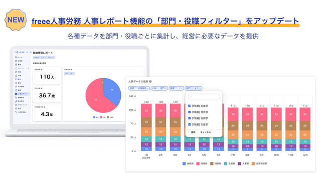 freee人事労務の人事レポート機能、「部門・役職フィルター」をアップデート