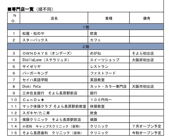 「そよら長原駅前」４/２８（月）グランドオープン