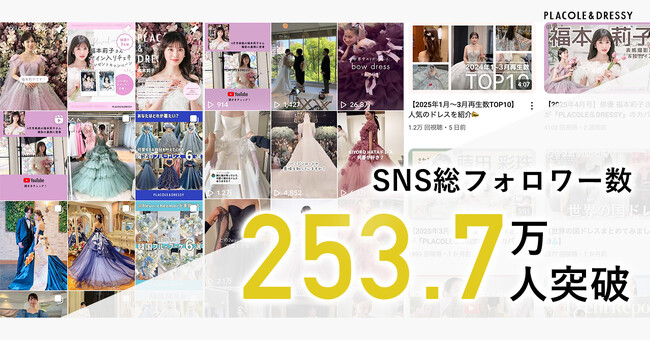 【総フォロワー数253.7万人突破】『IG Analytics』で戦略的SNS運用をサポート＆無料相談受付中