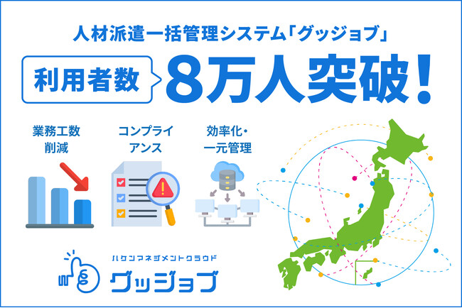業務工数80％削減の企業も！人材派遣一括管理システム『グッジョブ』が導入企業数3,000社・4,600事業所、利用者数8万人を突破