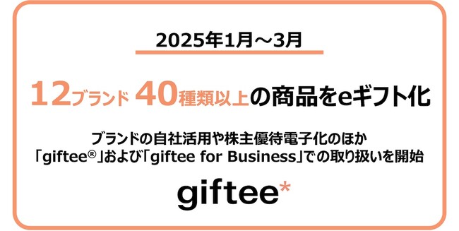 2025年1月～3月に12ブランド40種類以上の商品をeギフト化　自社活用や株主優待電子化のほか「giftee(R)︎」および「giftee for Business」でのeギフトの取り扱いを開始