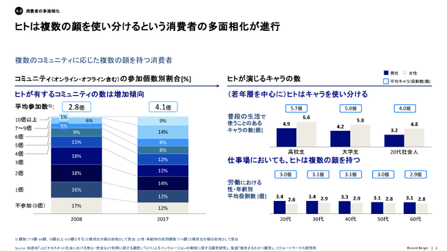 7つの「知られざる消費者の新たな真実」と企業への示唆を公開