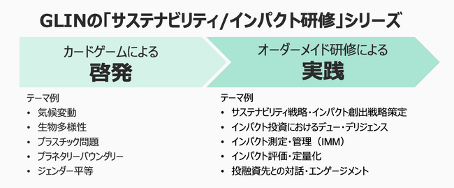 GLIN Impact Capitalはサステナビリティカードゲーム研修を提供するIchigo Bloomと業務提携しました
