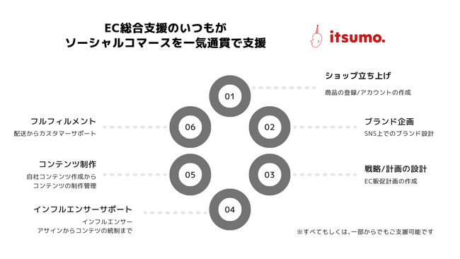 EC総合支援のいつも、TikTok Shopを筆頭としたSNS上でのECモールの活用を支援する「ソーシャルコマース総合支援サービス」を提供開始