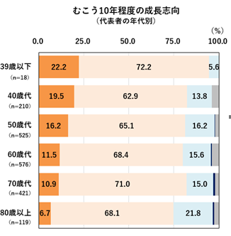 「中小企業の事業戦略・成長戦略について」の公表（商工中金景況調査 ＜2025年2月・トピックス調査分＞）