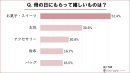 母の日にもらって嬉しいものは? 母の日にもらって嬉しいものは?