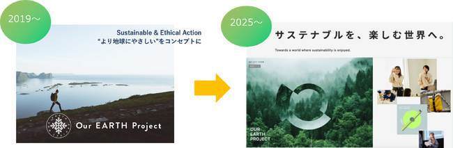 三栄コーポレーションが2019年から進めているサステナプロジェクト　OUR EARTHPROJECTをアップデート2025