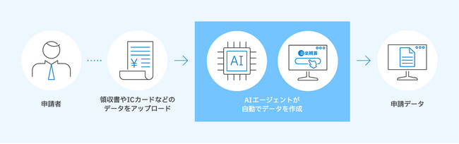 株式会社ラクス、AIエージェント開発専門組織を設立