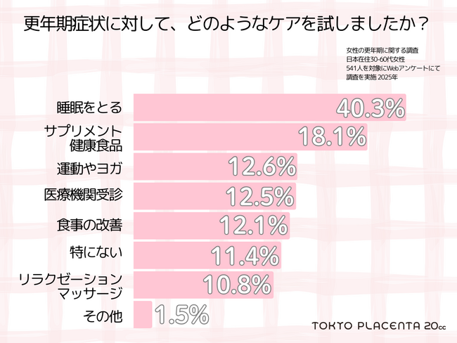 「我慢しない」を新常識に。女性541人の声―。更年期の“私らしいセルフケア”ってなんだろう？