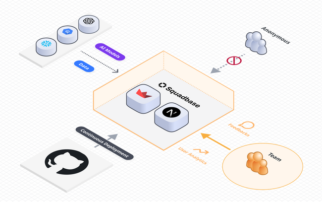 次世代社内AIアプリ運用クラウドプラットフォーム「Squadbase」正式公開