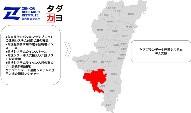 都城市が全国１位に！ケアプランデータ連携システム導入普及率ー善光総合研究所の支援で介護業務のDXを推進