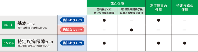 マニュライフ生命、『未来につなげる終身保険v2』を新たに東邦銀行で販売開始