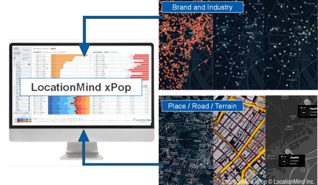 ウクライナ復興に向けたロケーション・ビジネス・インテリジェンス・プラットフォーム「LocationMind xPop for Ukraine」構築がUNIDOプロジェクトに採択