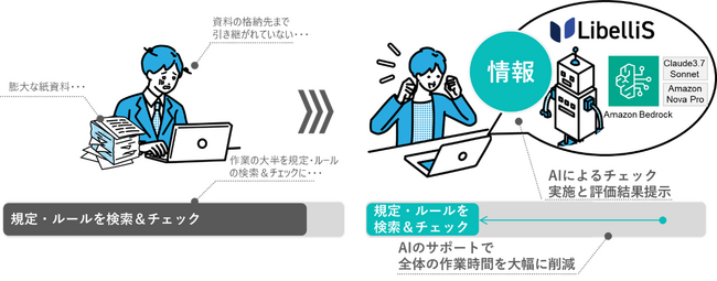 生成AI活用文書チェックサービス「LibelliS(R)（リべリス）」　　　保険会社向けに機能を拡充し、製品化