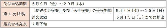 令和７年度　京都市職員採用試験経験者一般技術職採用試験の実施及び試験免除の仕組み導入について