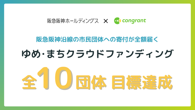 阪急阪神ホールディングスと連携した「ゆめ・まちクラウドファンディング」、10団体すべてが目標達成