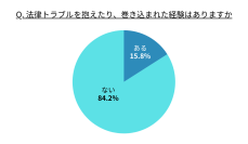 【憲法記念日 特別調査】誰もが平等に法律へアクセスできる社会へ　78.8％が“ロボット弁護士”に期待