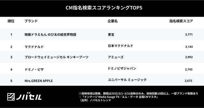 自宅で楽しめるお仕事体験シリーズが、親世代の心を掴む結果に