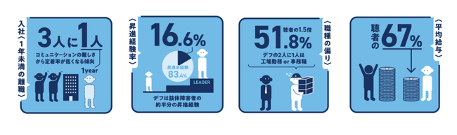 「雑談の見える化」で、誰もが会話に参加できる職場へ！サイレントボイスとピクシーダストテクノロジーズが協働を開始