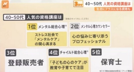キャリカレがTBS『Nスタ』で紹介されました！─ 40代・50代主婦に選ばれている“学び直し”のカタチ─