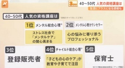 キャリカレがTBS『Nスタ』で紹介されました！─ 40代・50代主婦に選ばれている“学び直し”のカタチ─