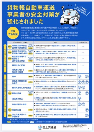 Amazonドライバー間でも、対応遅れによる稼働制限のリスクが指摘されています｜2025年軽貨物法改正対応サービス開始