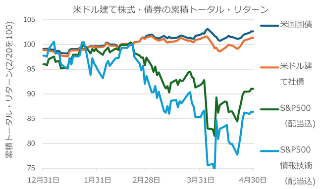 プライベートバンキングのJTG証券、米ドル＆ユーロ建て債券の買付金額1％キャッシュバックキャンペーン開催！