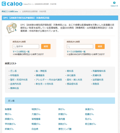 DPC対象病院実績(全国病院別治療実績検索)を最新版に更新しました