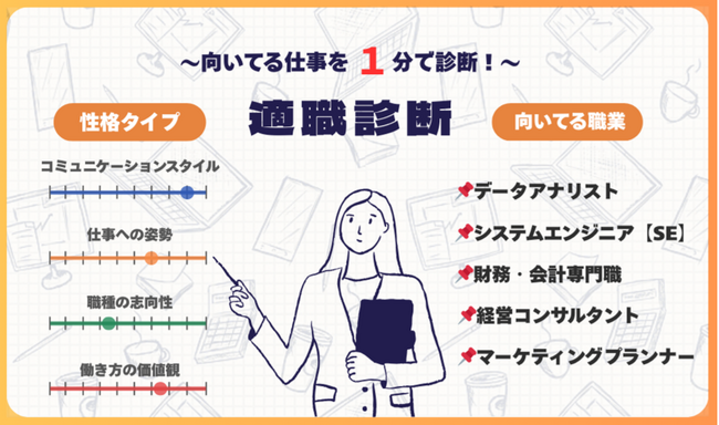 30問で完了!株式会社SHiROが自己分析をサポートする「適職診断」リリースいたしました
