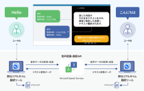 フェアユースがWeb会議のための「Real Time Translator」の新バージョンをリリース