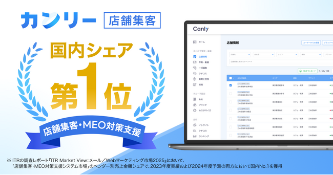 カンリー、ITRの調査レポート「店舗集客・MEO対策支援システム市場」2024年度シェア予測にて国内シェアNo.1を獲得
