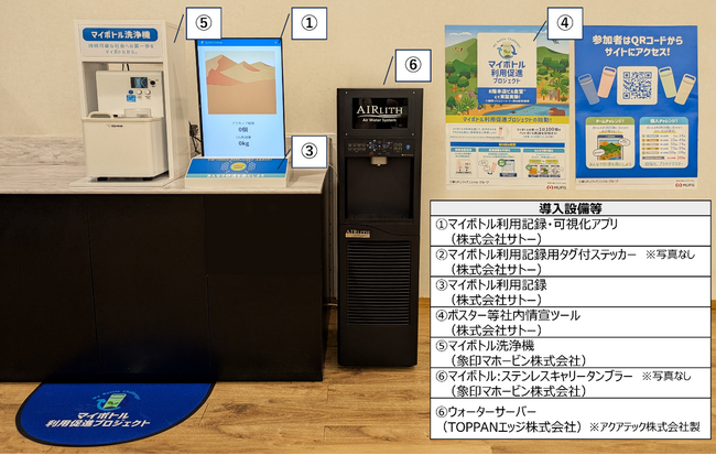 株式会社サトー・象印マホービン株式会社による「マイボトル利用促進プログラム」導入